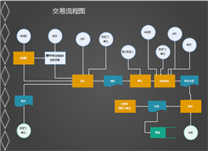 交易流程图示例