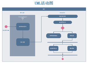 UML 活动图模板