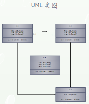 UML类图示例