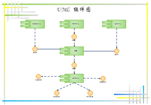 UML 组件图示例
