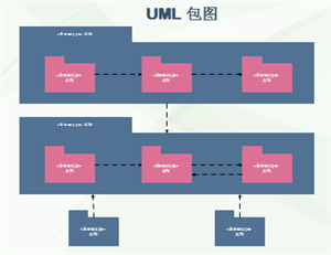 UML包图示例