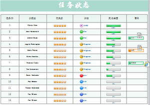工程进展状态周报模板