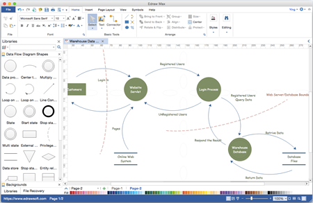 data flow diagram for mac