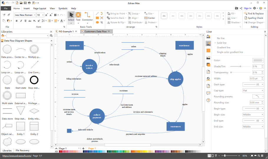 logiciel de diagramme de flux de données