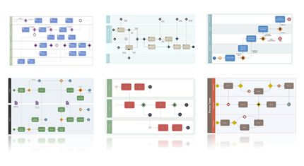 BPMN-Diagramm Beispiele