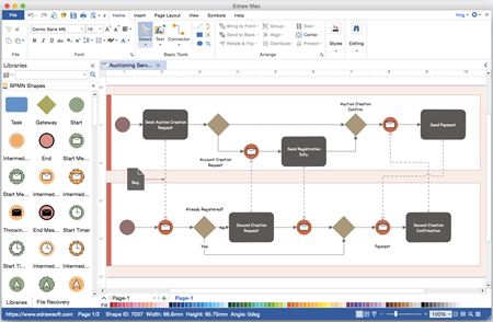 Geschaftsprozessmodellierung Software Fur Bpmn Diagramm