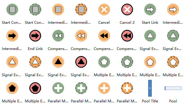 BPMN Symbole - Event, Fluss