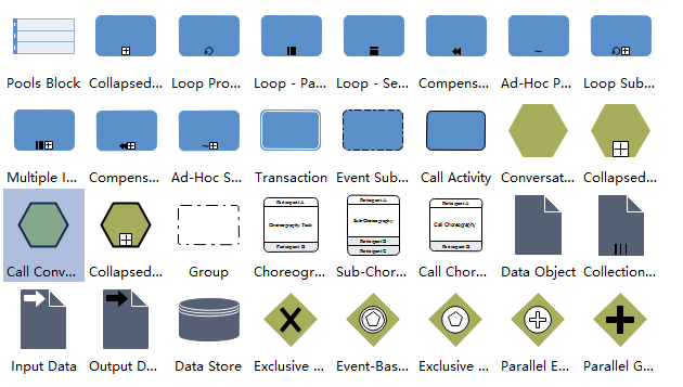 BPMN Symbole 3