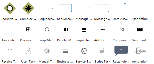 BPMN Symbole 4