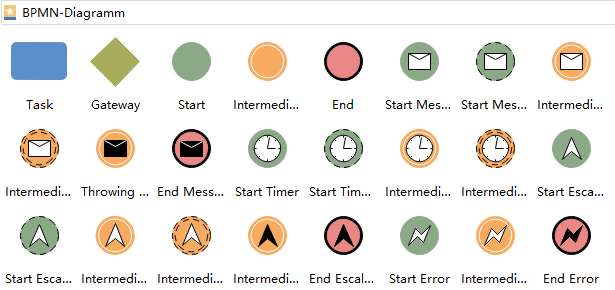 BPMN Symbole