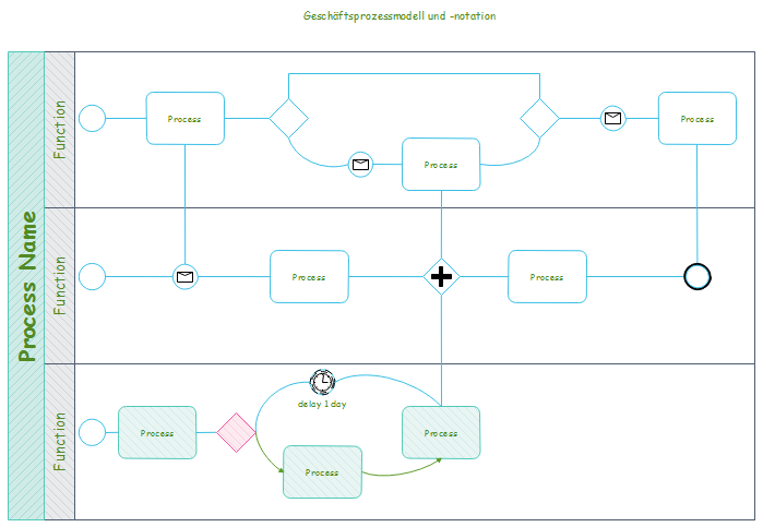 Edraw BPMN-Diagramm-Vorlagen