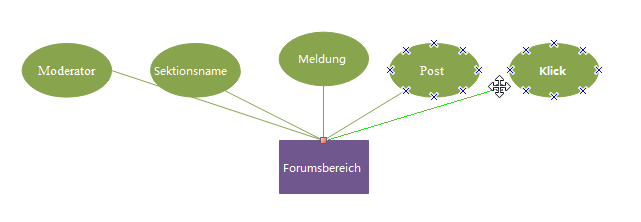 ERM-Formen verbinden