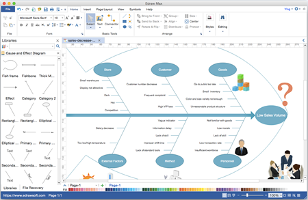 Ishikawa Software Fur Erstellen Des Ursache Wirkungs Diagramms Fur Mac Linux Und Windows