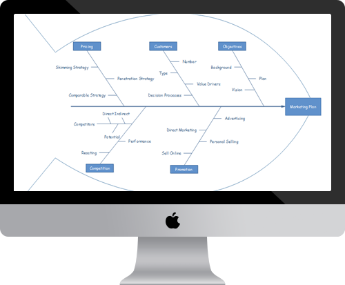 Ishikawa Software Fur Erstellen Des Ursache Wirkungs Diagramms Fur Mac Linux Und Windows