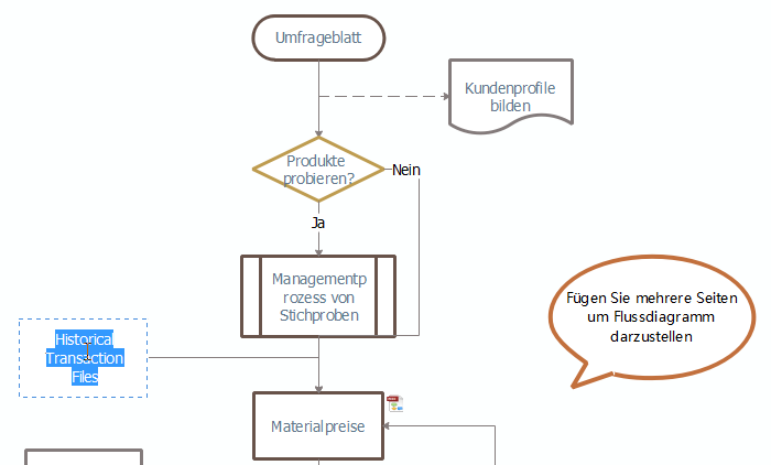 Inhalt in dem Flussdiagramm einfügen