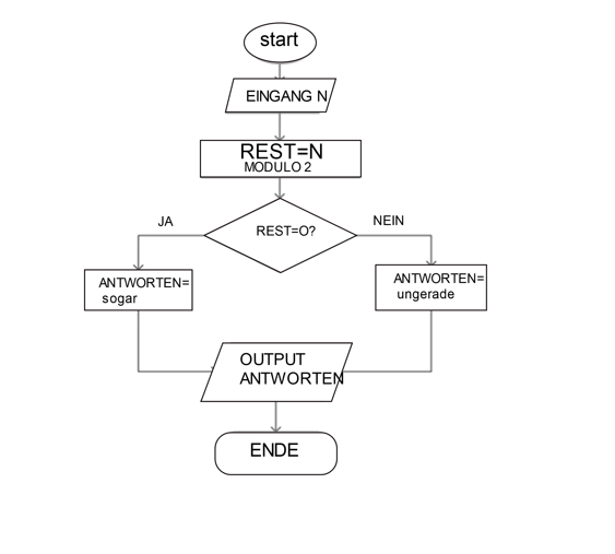 Algorithm Flowchart Example 2