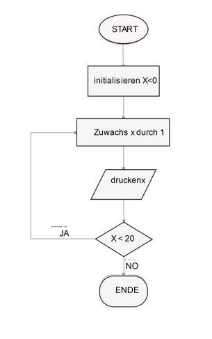 Flowchart Algorithm