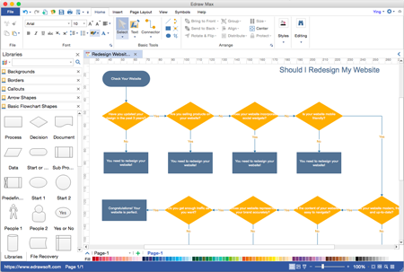 Flussdiagramm unter OS X