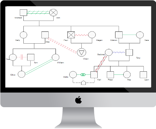 Genogramm Software für Mac, Windows und Linux