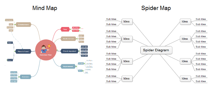 Vergleichen Spider Map und Mind Map