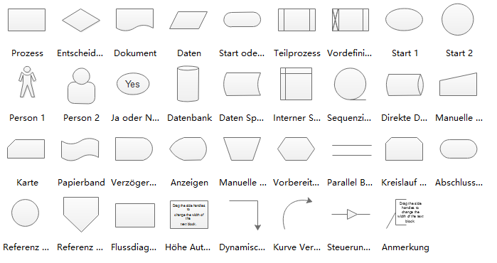 Standard Flowchart Symbols