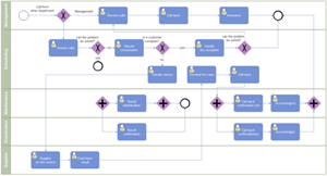 Flussdiagramm Beispiel