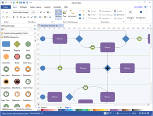 BPMN Diagramm