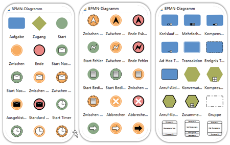 BPMN-Diagramm Symbole