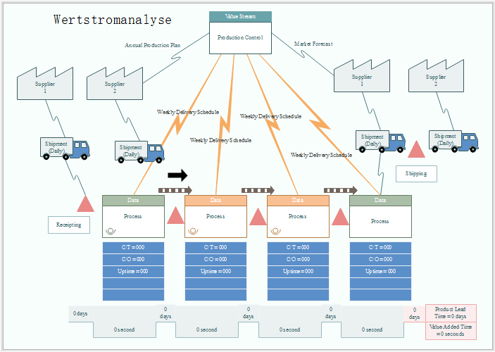 Wertstromanalyse Vorlagen