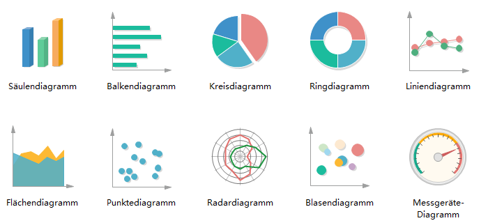 Grafik Software Fur Top 10 Diagramme Und Grafiken