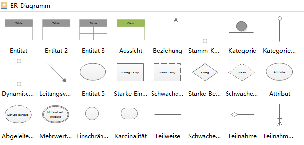 Datenbankmodelldiagramm Symbole