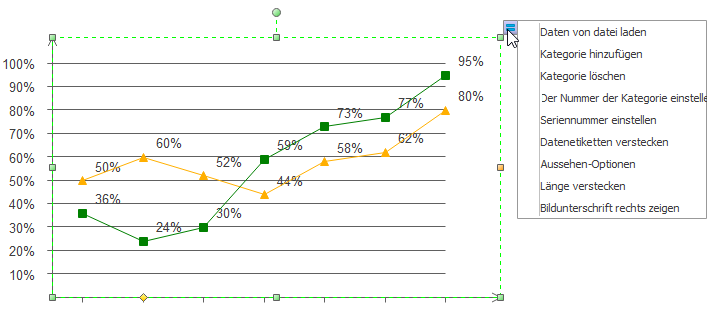 Liniendiagramm Software Kostenlose Vorlagen Und Beispiele Herunterladen