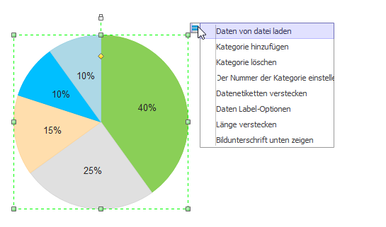 Kreisdiagramm