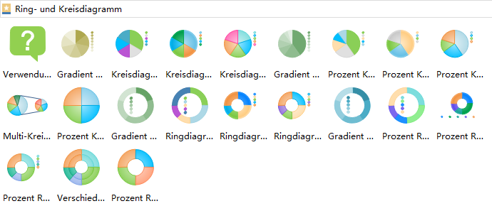 pie chart graphs