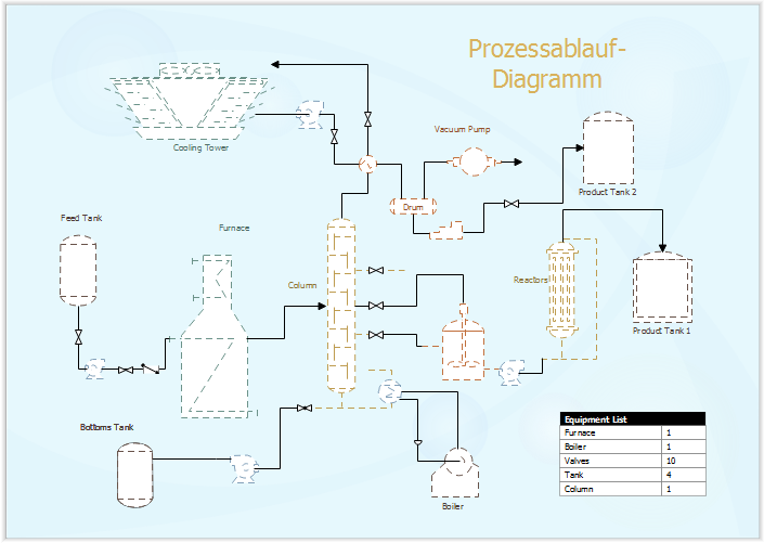 PFD Vorlagen