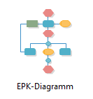 EPK-Diagramm Software