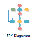 Programm Fur Darstellung Der Ereignisgesteuerte Prozesskette