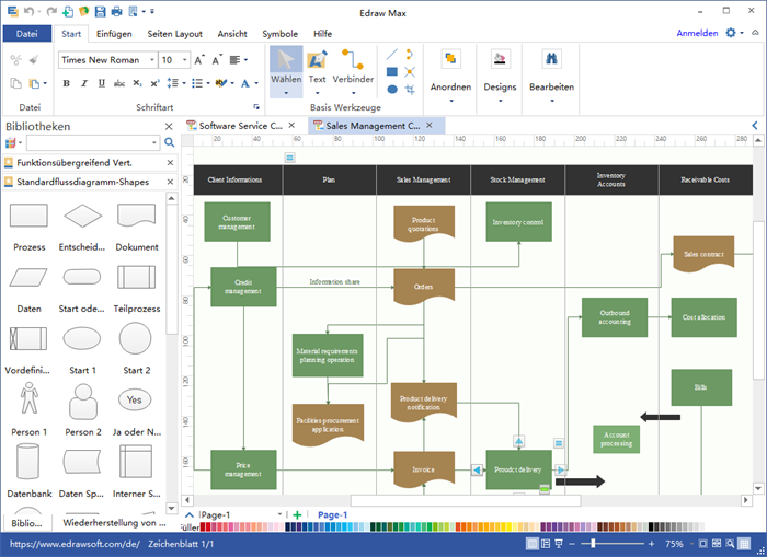 Funktionsübergreifendes Flussdiagramm Software