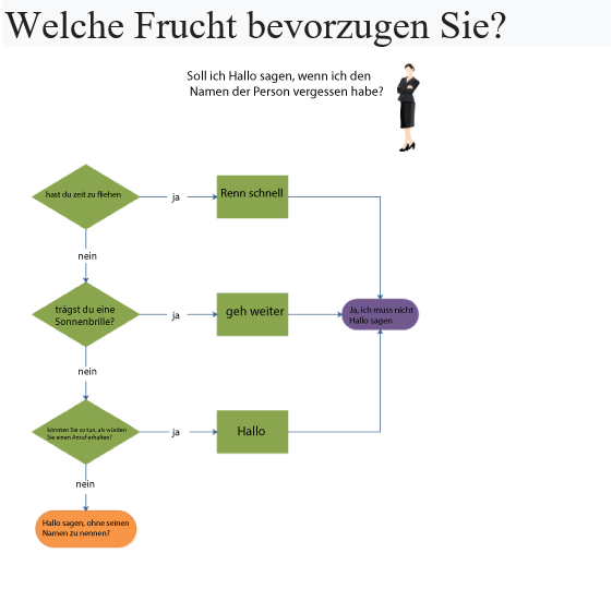 Should I Say Hi Flowchart