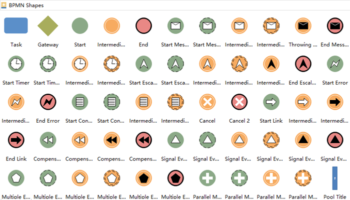 BPMN Symbole