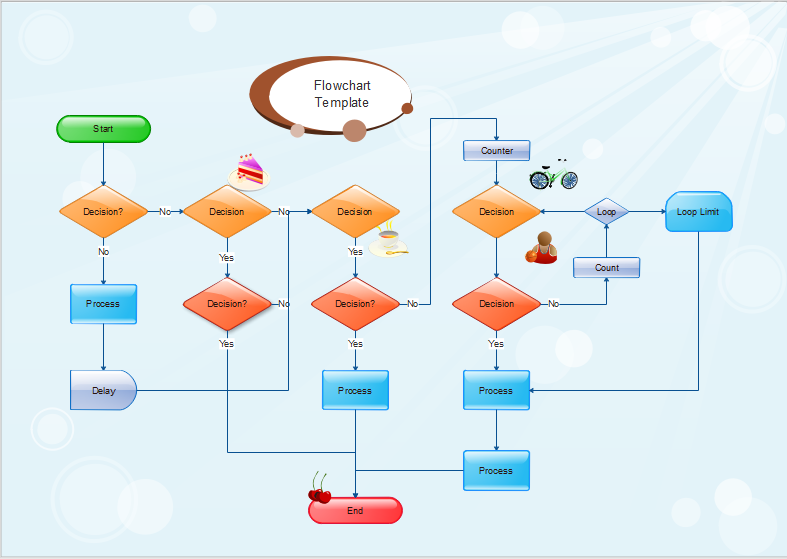 Flussdiagramm erstellen mit Beispiel