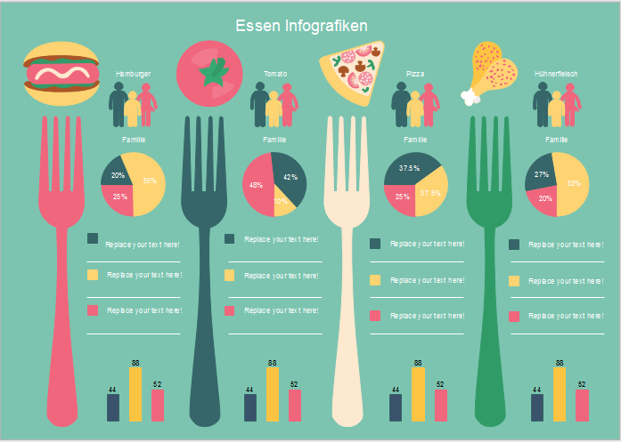 Essen Infografiken