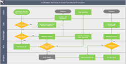 Funktionsübergreifendes Flussdiagramm Beispiele