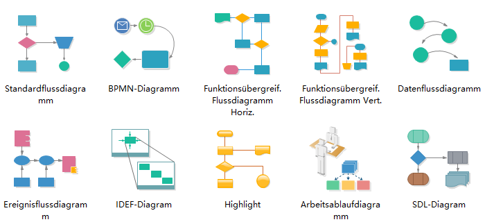 Flussdiagramm Vorlage