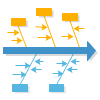 Ursache-Wirkung-Diagramm