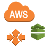 AWS-Diagramm