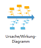 Ishikawa-Diagramm