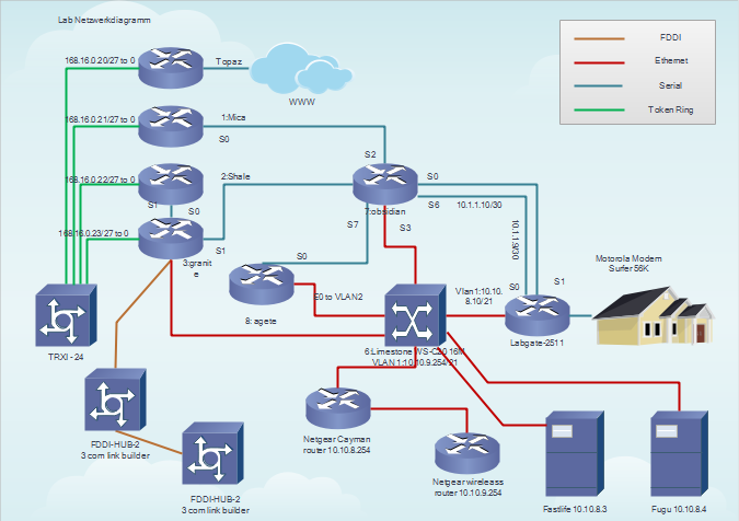 Cisco Lab Netzwerk-Diagramm