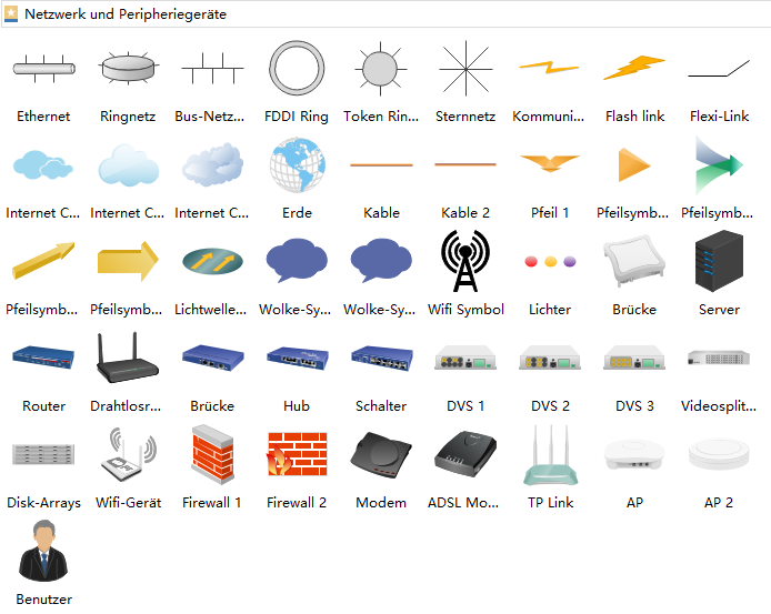 Network and Peripherals Templates