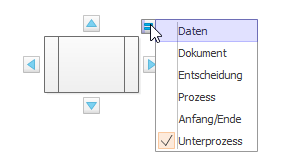 Predefined process shape